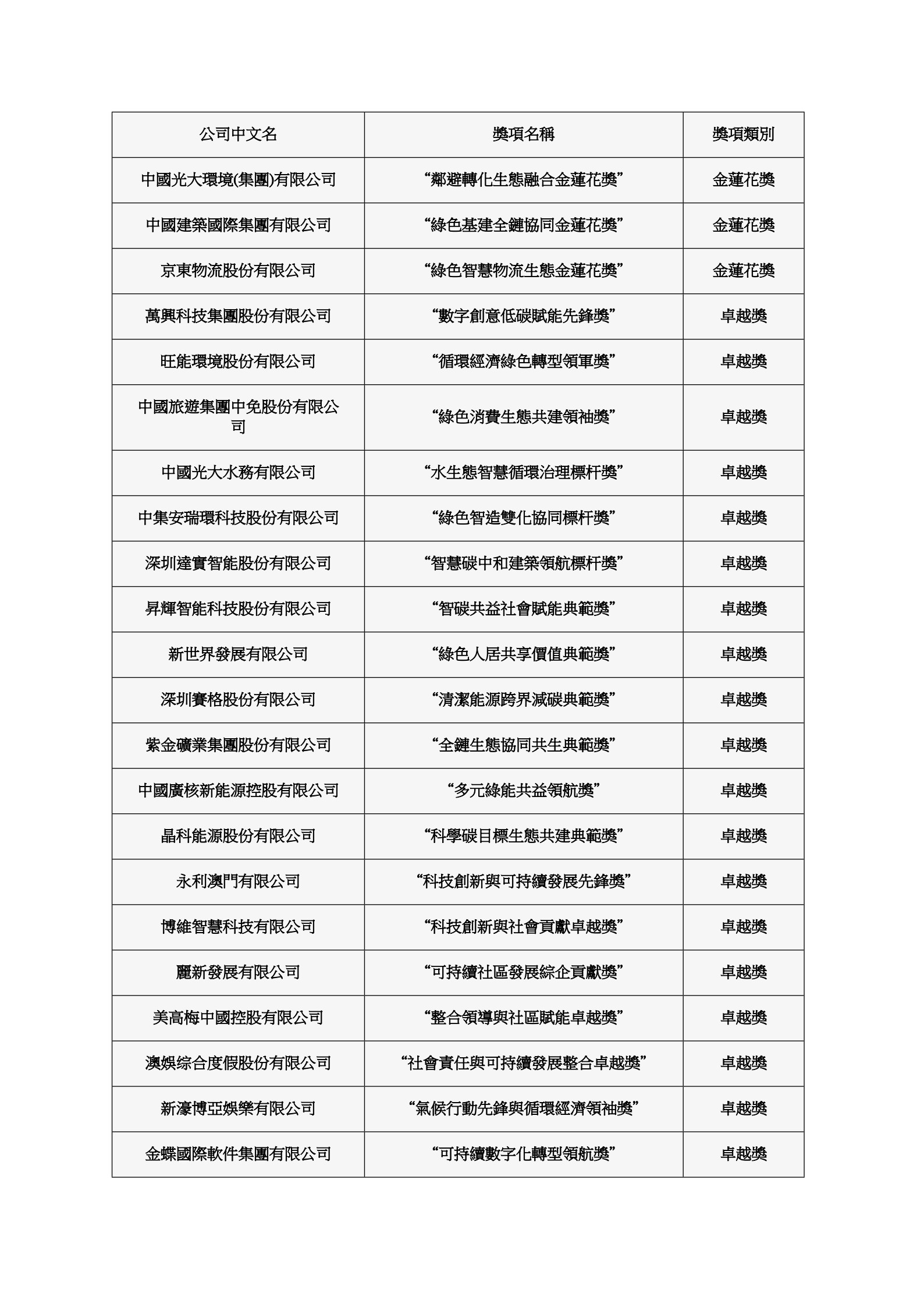 获奖目录.jpg